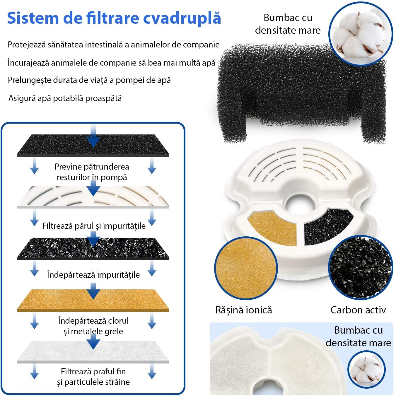 Dispenser de apa tip fantana ultra-sientioasa pentru caini si pisici