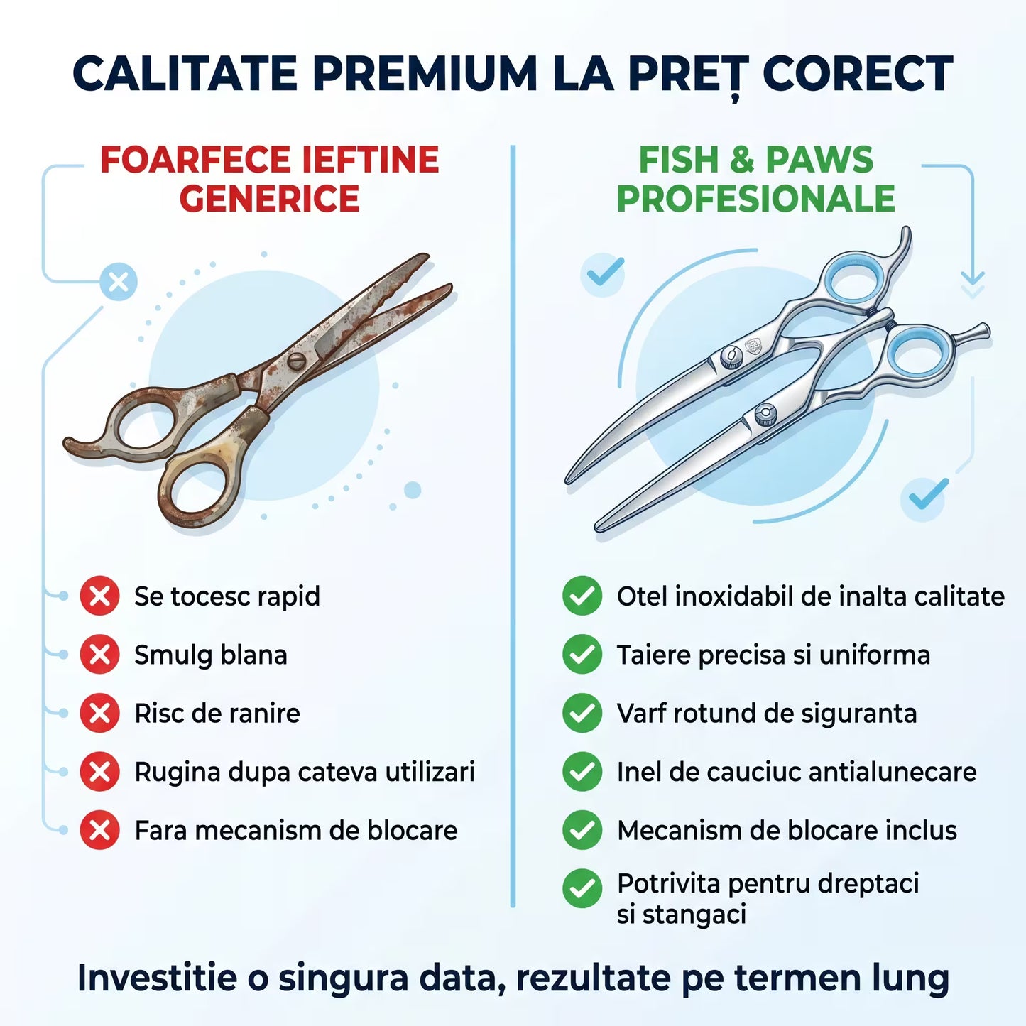 Set 2 foarfece pentru tuns animale