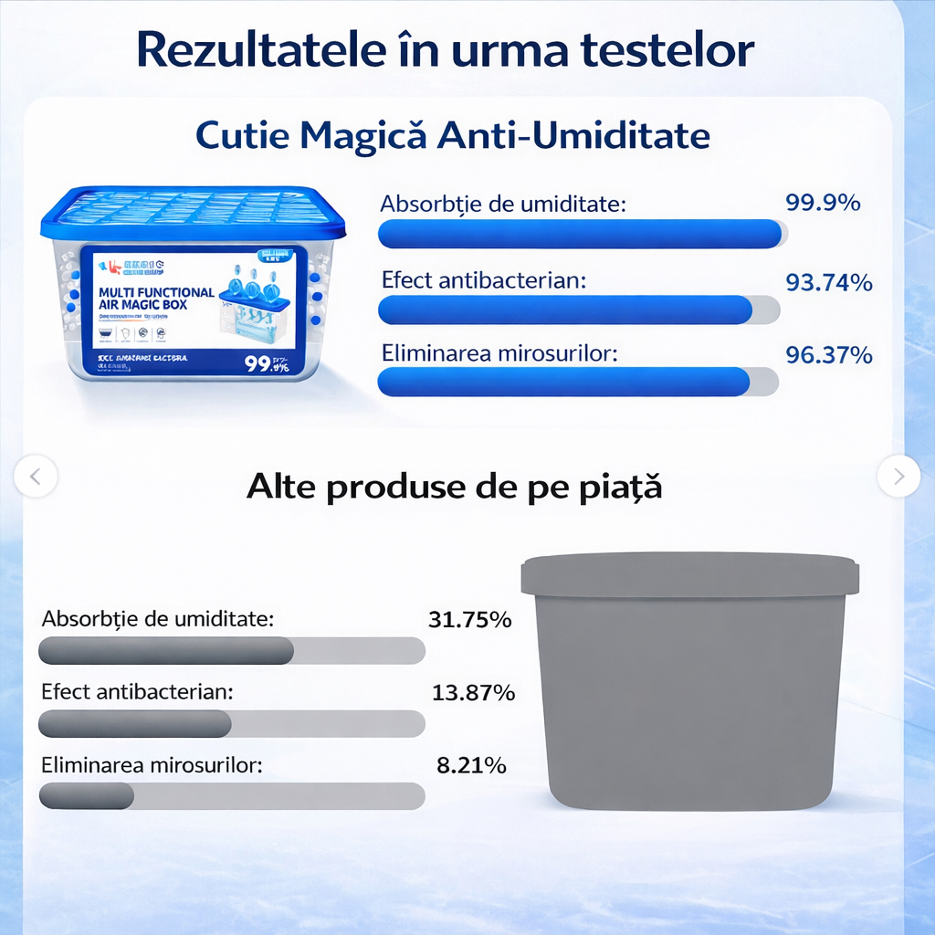 Cutie pentru curatarea aerului