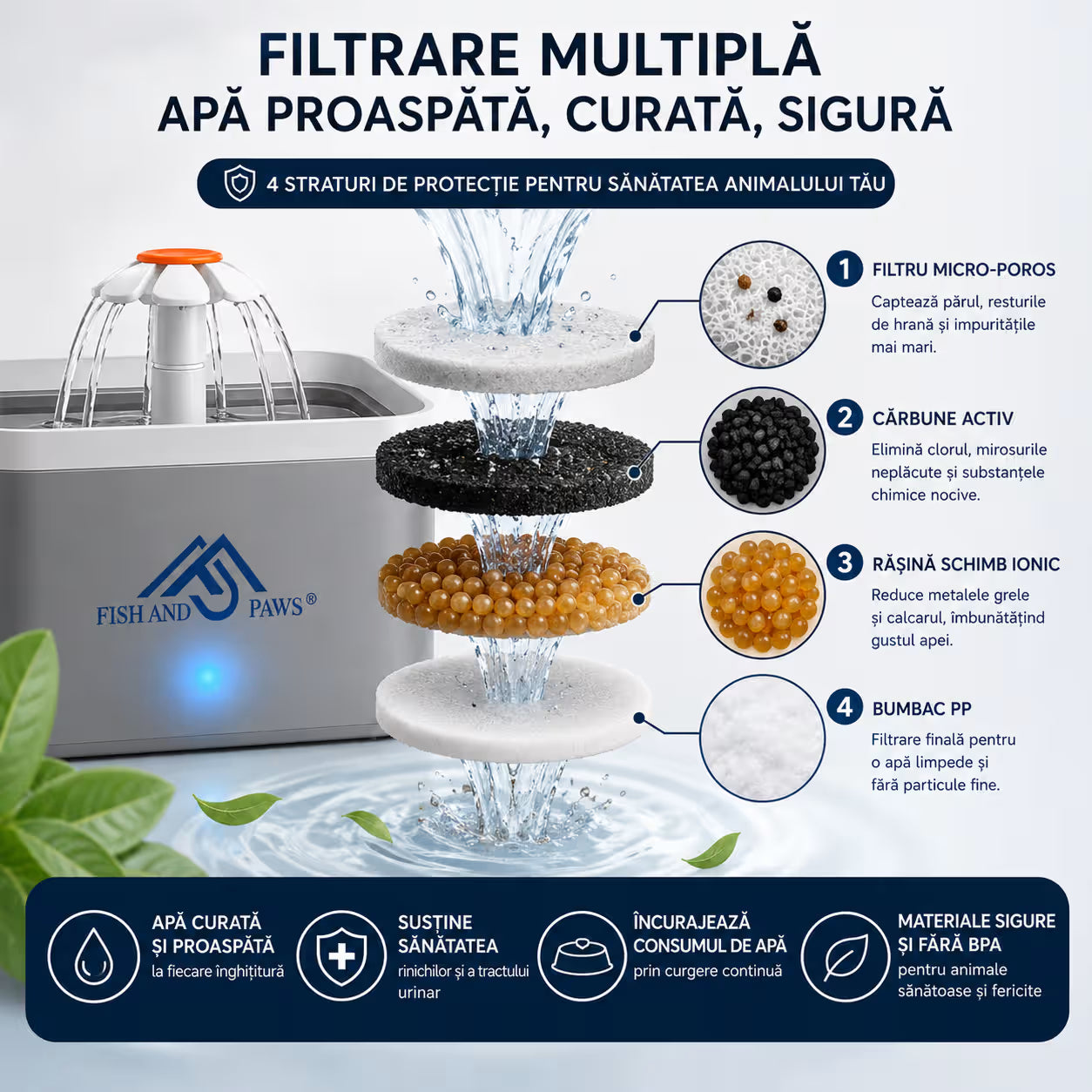 Dispenser de apa tip fantana pentru caini si pisici