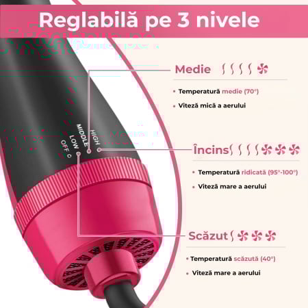Perie electrica de par 4 in 1 - Regal Bliss