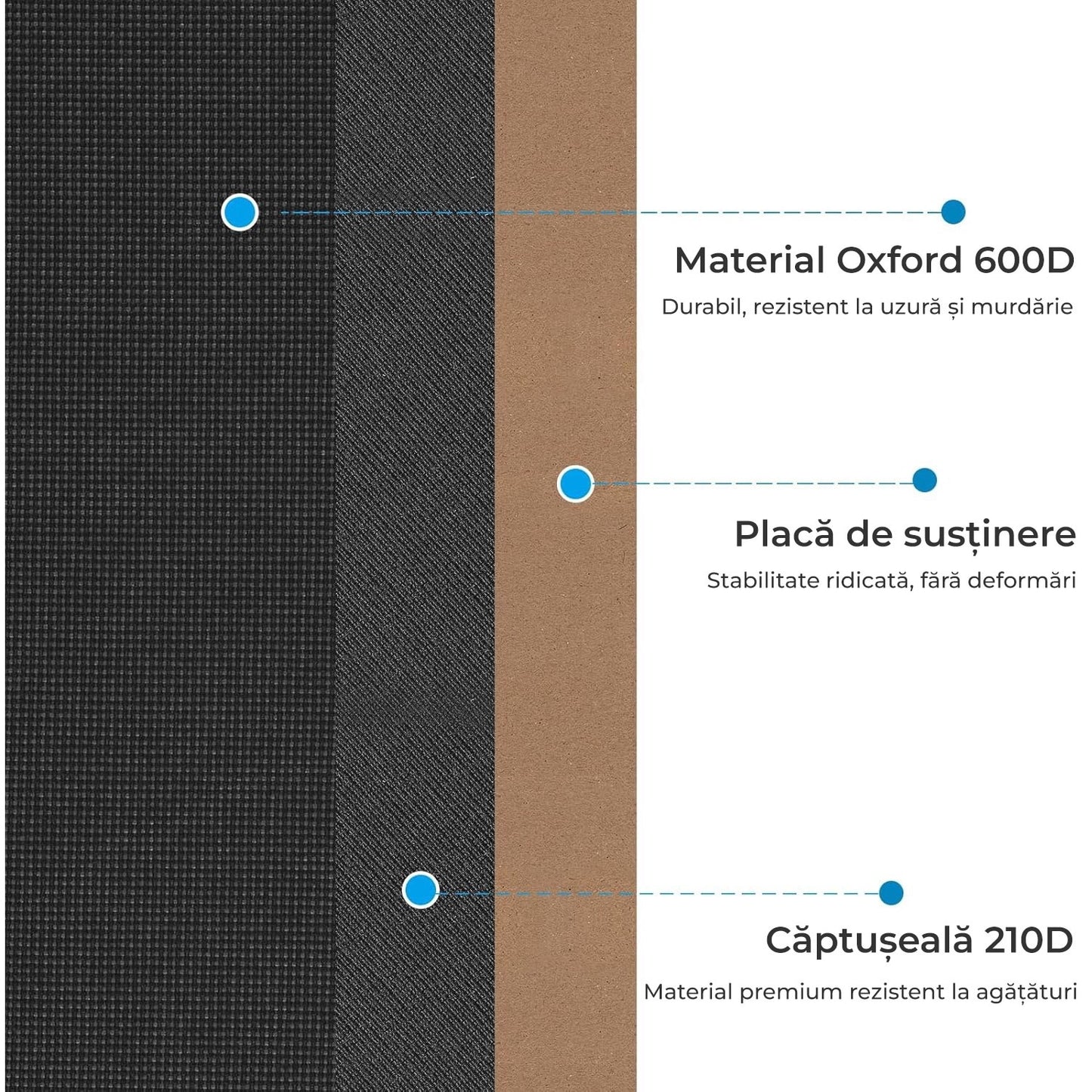 Organizator portbagaj