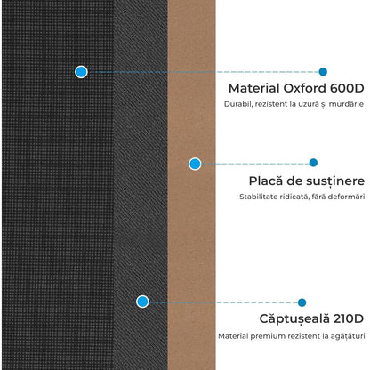 Organizator portbagaj