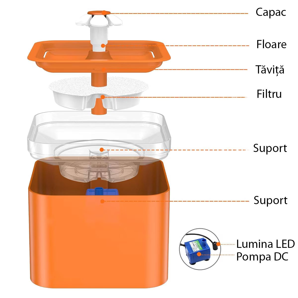 Dispenser de apa tip fantana ultra-sientioasa pentru caini si pisici