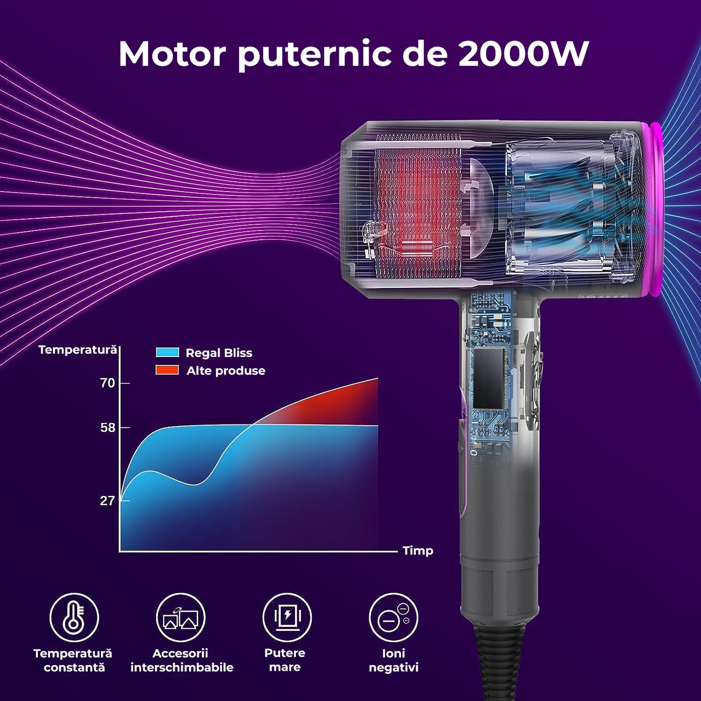 Uscator de par profesional ionic